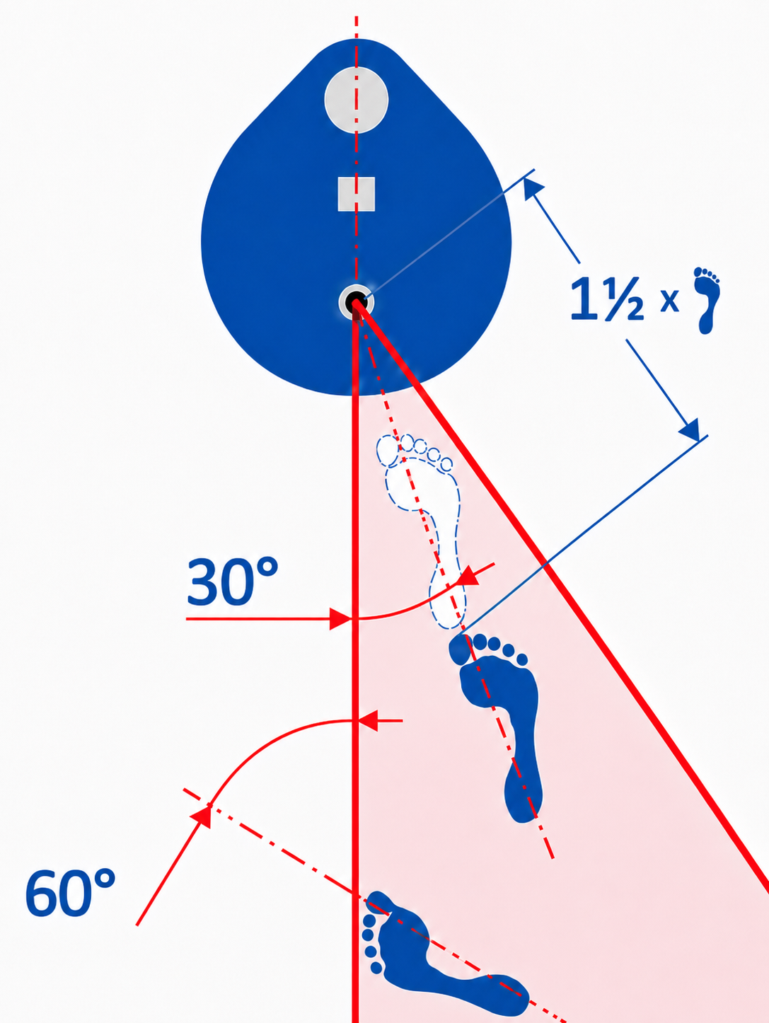 Technical reference showing the marked left-handed foot position for the PlyoDyne PRO ONE exercise area